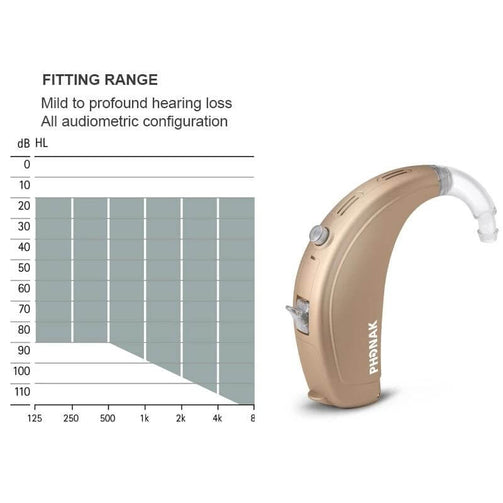 PHONAK Baseo Series