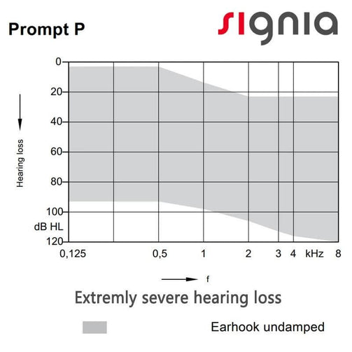 Signia PROMPT P