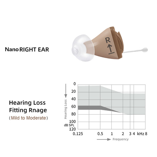 VIBE NANO] Invisible Hearing Aids Digital 8 Channels Self 